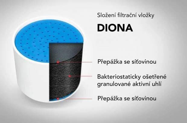 DIONA filtrační vložka s aktivním uhlím, cca 12 000 l - náhled 3
